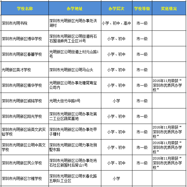 深圳光明区民办学校一览表