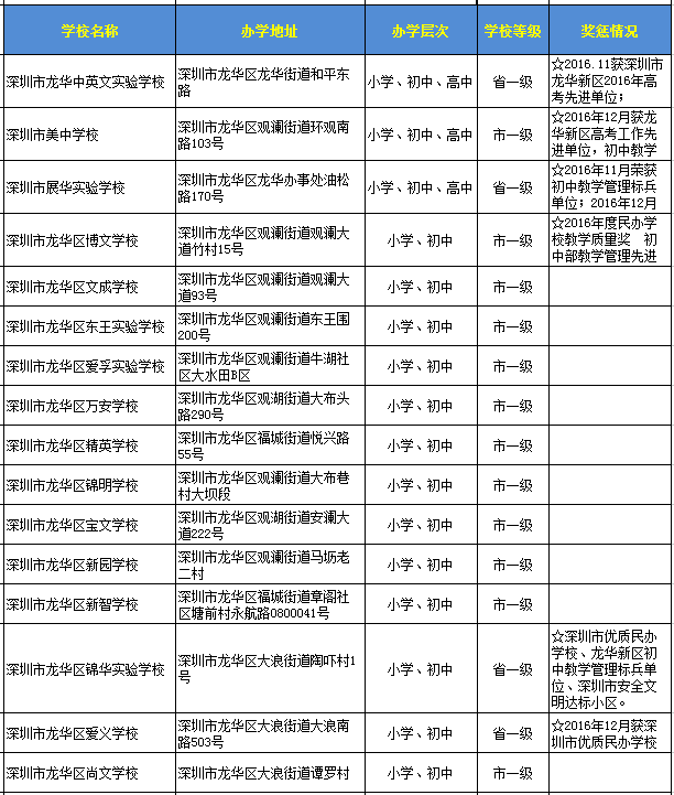 深圳龙华区民办学校一览表