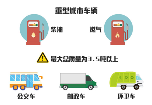 2020年深圳小汽车国六排放标准常见问题解答