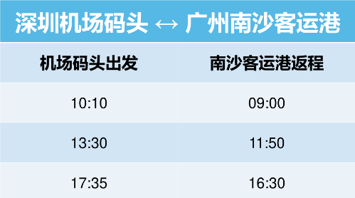 深圳机场码头往返广州南沙航线最新优惠活动详情