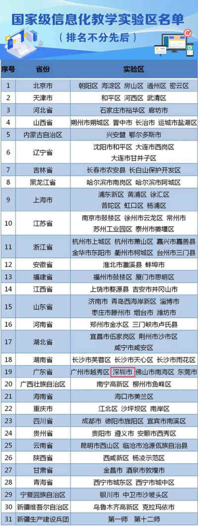 深圳入选为国家级信息化教学实验区