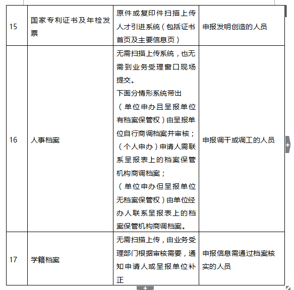 2020年深圳在职人才引进办理指南(个人申办)