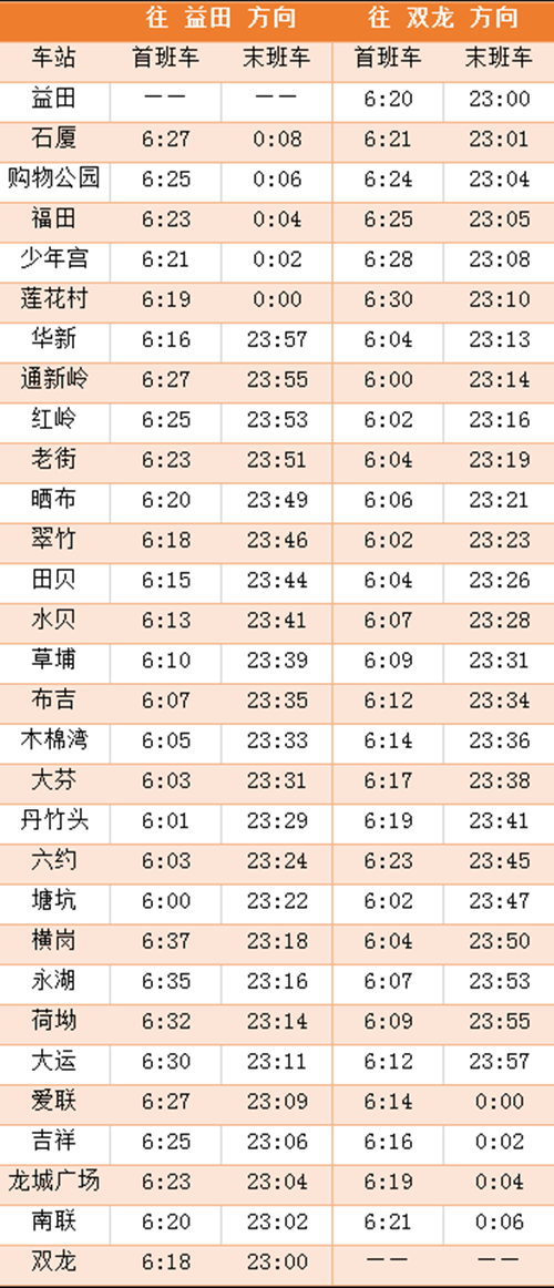 2020年最新深圳地铁各线首末班车时间表汇总
