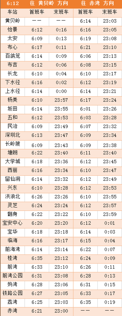 2020年最新深圳地铁各线首末班车时间表汇总