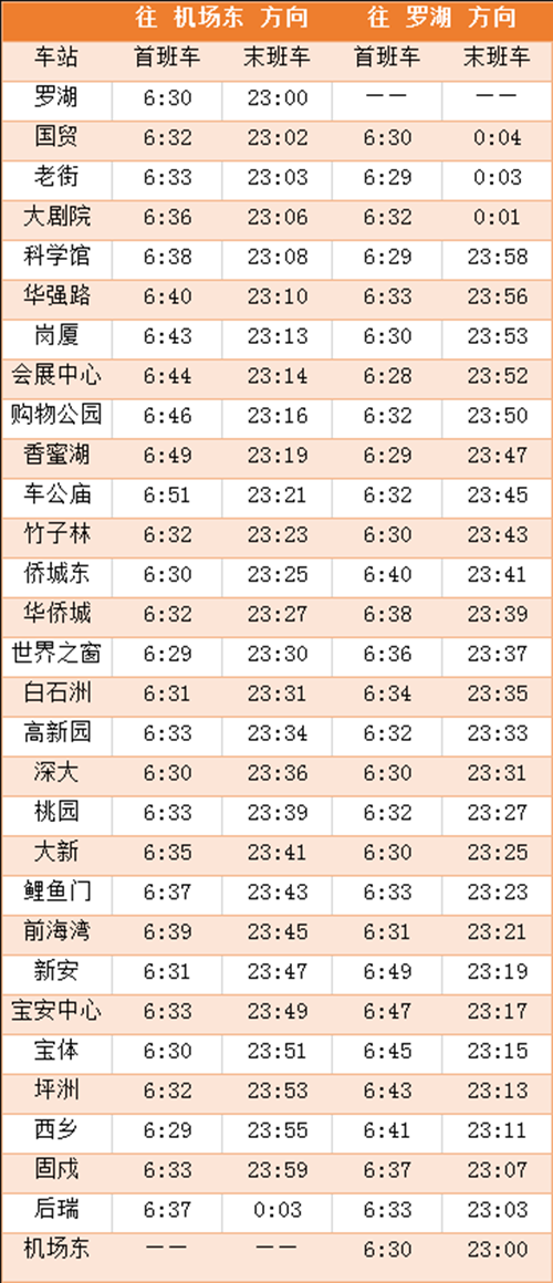 运营贴士 2020年深圳地铁1号线最新运营时间表
