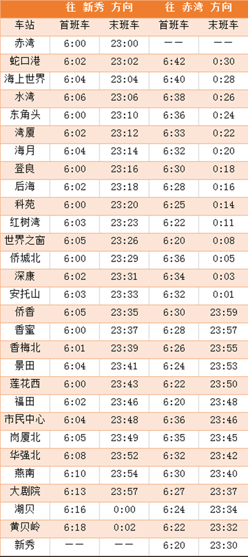 最新资讯 2020年深圳地铁2线最新运营时刻表