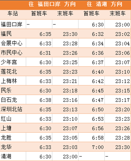 运营提醒!2020年深圳地铁4号线最新运营时间表