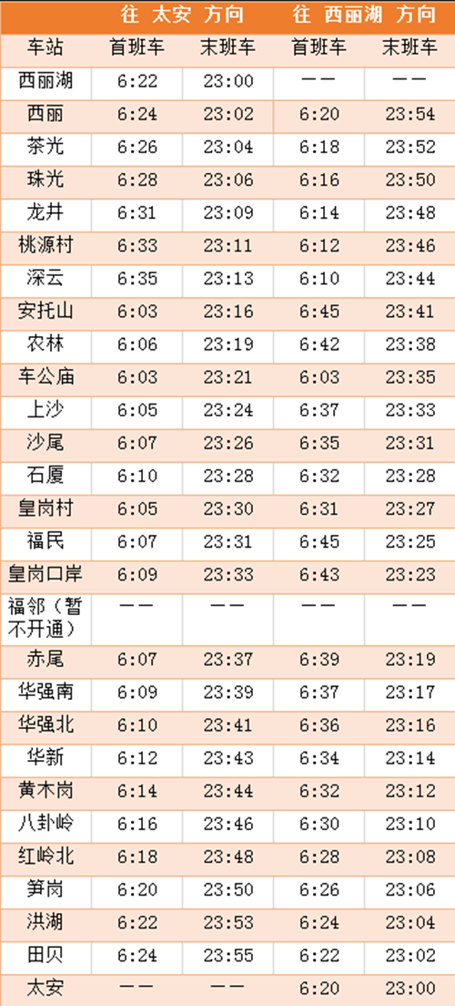 出行提醒!2020年深圳地铁7号线最新运营时间表