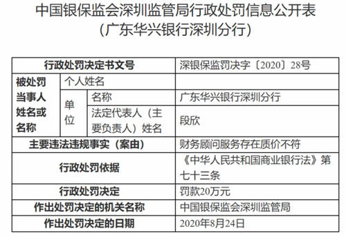 广东华兴银行深圳分行被罚逾118万元