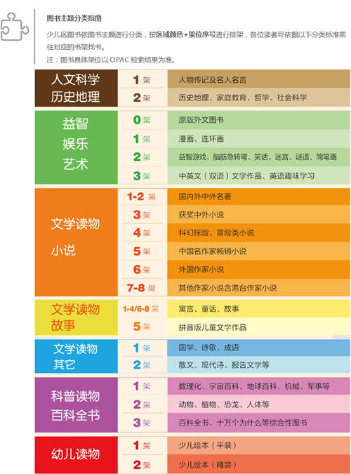 深圳图书馆少儿服务区图书主题分类指南