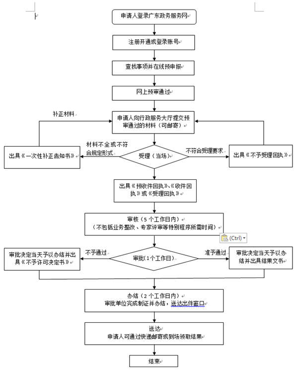 深圳公共场所卫生许可证网上办理流程