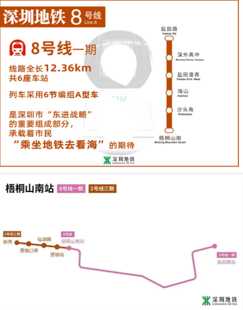 深圳地铁8号线一期工程近期进入空载试运行阶段
