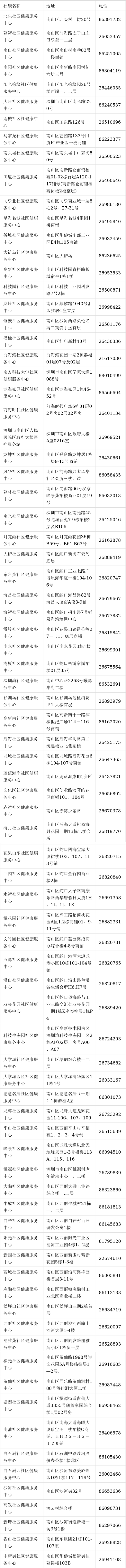 深圳南山区老年人年度免费体检来了 户籍不限