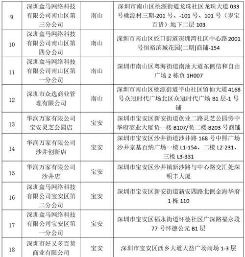 深圳38家放心肉菜示范超市名单公示