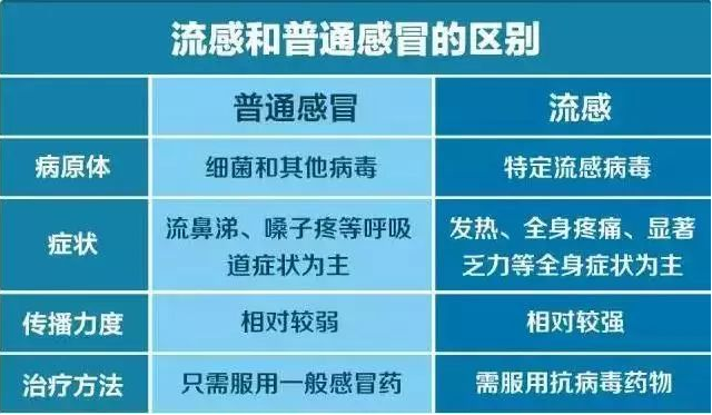 2020深圳流感疫苗接种常见问题汇总