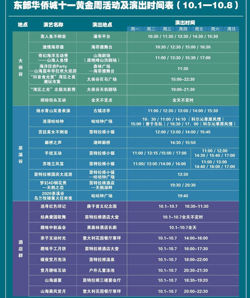2020十一国庆节东部华侨城活动演出时间表