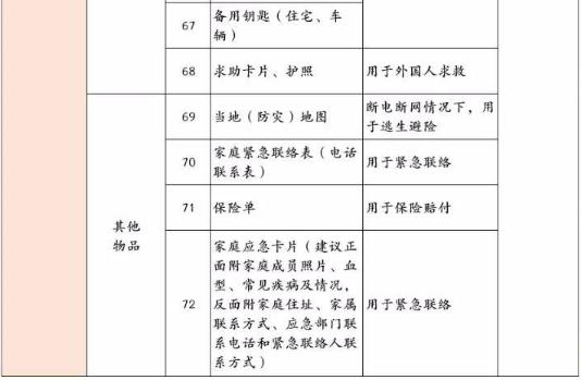 深圳发布家庭应急物资储备建议清单