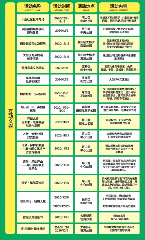 2020深圳公园文化季活动排期详情(附排期表)