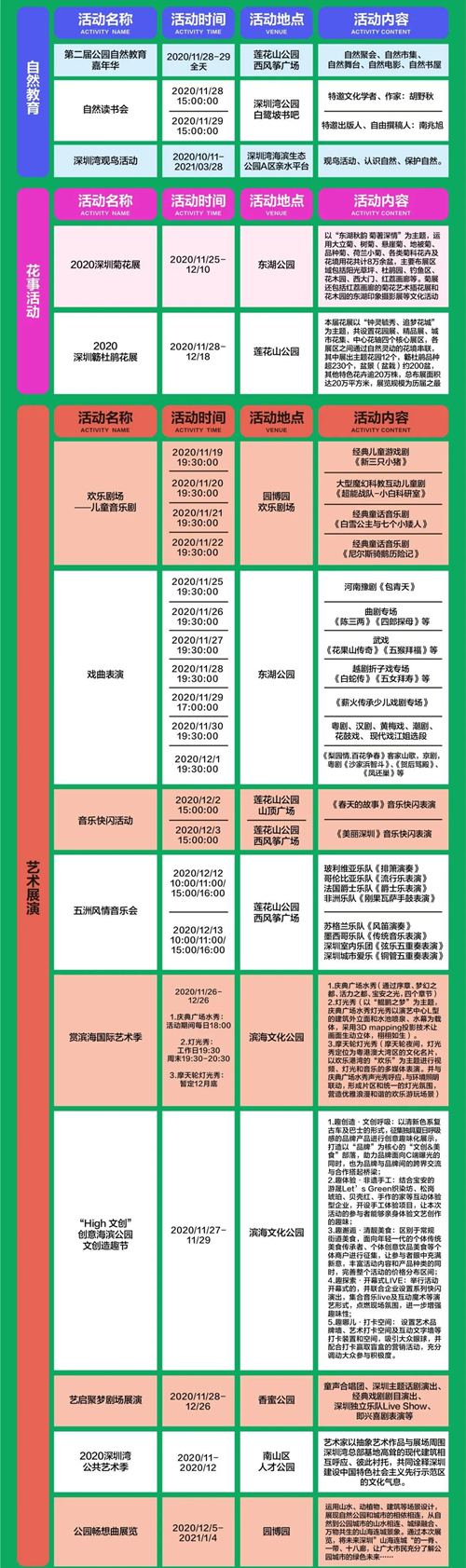 2020深圳公园文化季活动排期详情(附排期表)
