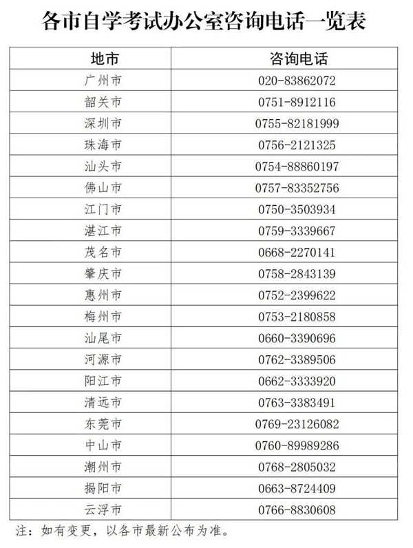广东省各市自学考试办公室咨询电话一览表