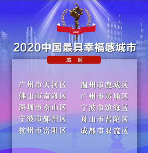 2020年中国最具幸福感城市出炉