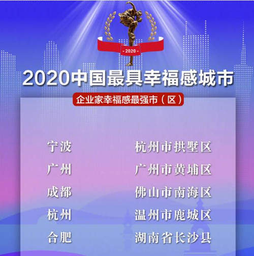 2020年中国最具幸福感城市出炉