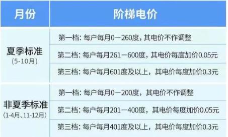 11月起广东的电费有新变化 居民用电标准调整