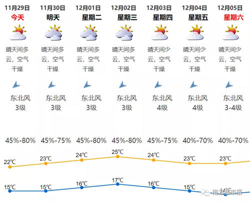 深圳今年夏季已长达218天 深圳到底啥时候入秋