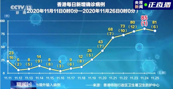 香港第四波疫情来袭 香港本地确诊病例迅速增多
