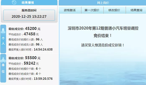 2020年12月深圳车牌竞价结果公布 最低45200元