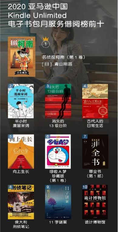 亚马逊中国发布2020年度kindle阅读榜单