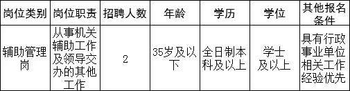 深圳市交通运输局光明管理局招聘 报名将截止