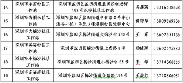 深圳全市寒冷预警生效 盐田区开放19个避寒场所