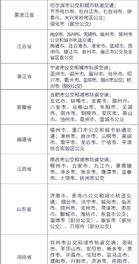 深圳通互联互通卡支持哪些城市 可以在广州刷吗
