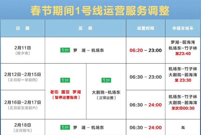 春节前后深圳地铁全网共9天延长运营服务至24点