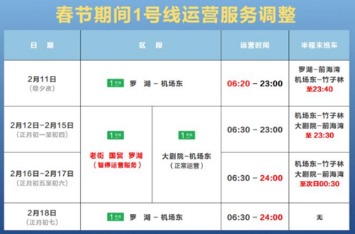 2021年春节期间深圳地铁全线网运营时间将延长