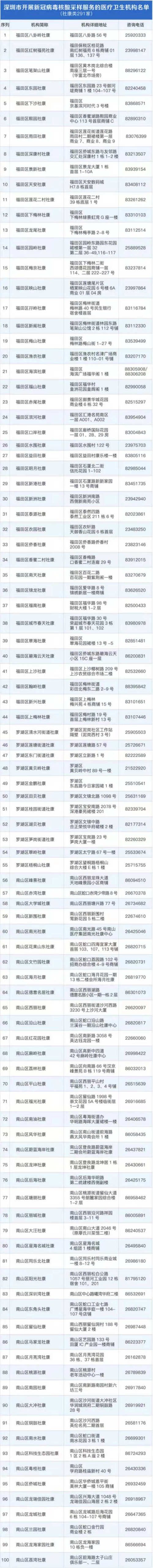 深圳最新新冠病毒核酸检测定点医院及社康名单