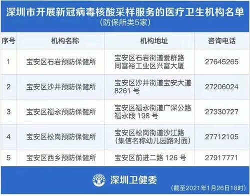 深圳最新新冠病毒核酸检测定点医院及社康名单