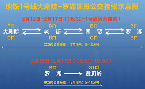 2021春节期间深圳地铁罗湖站因施工暂停运营