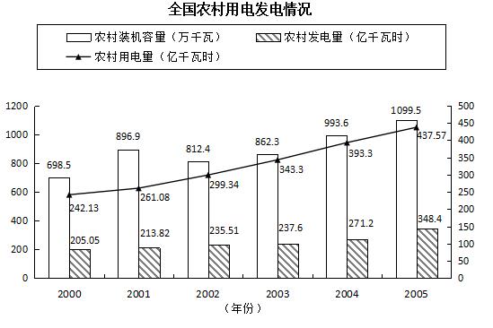 广东省2021年考试录用公务员公共科目考试题型