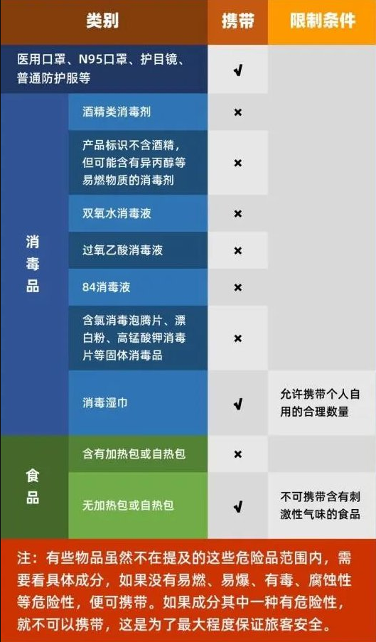 2021深圳机场能带防疫用品吗?能带什么防疫用品
