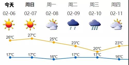 深圳春节前天气 今年以来最强降雨来袭急降10°C