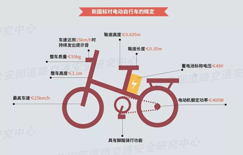 速看 2021深圳旧国标电单车还能上牌吗