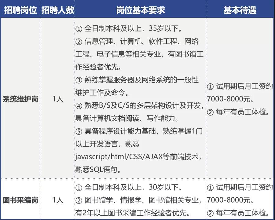 深圳市盐田区图书馆招聘三大岗位 月薪5500~8000