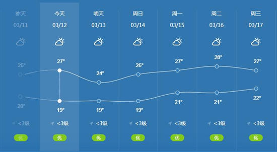 深圳天气又有反转 冷空气+雨雨雨+7级大风