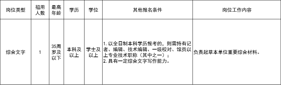 2021深圳光明区群团工作部招聘工作人员详情