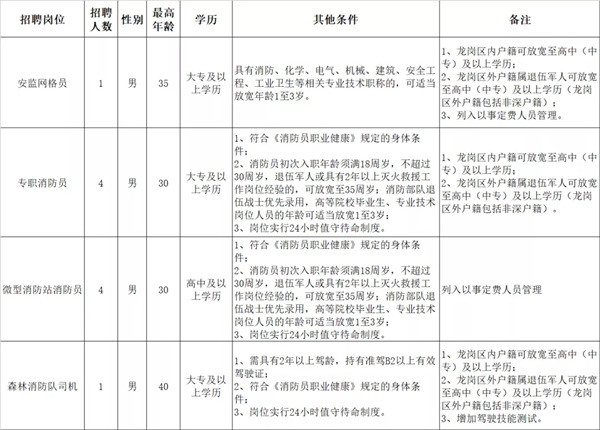 深圳市优才人力资源有限公司招聘工作人员详情