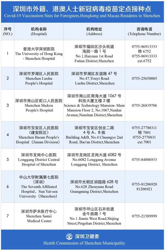 深圳市港澳及外籍人士新冠疫苗接种点一览表