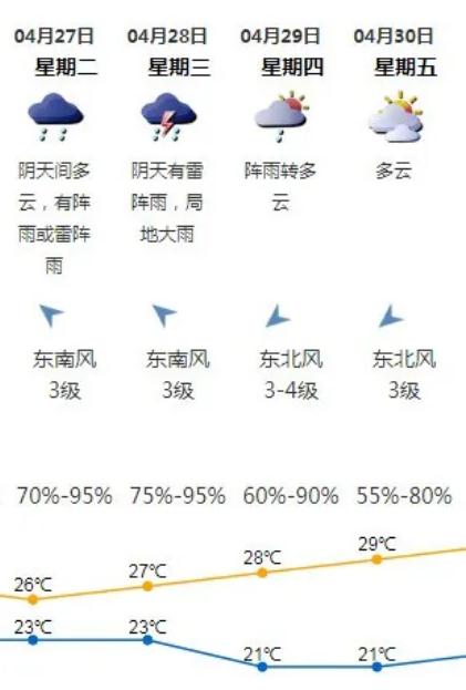 深圳五一天气怎么样 会不会下雨