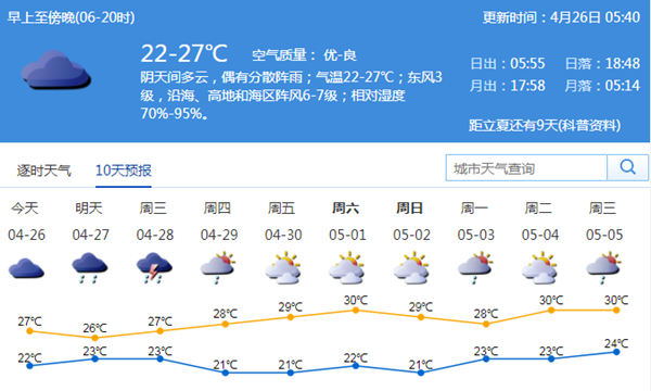 深圳五一天气怎么样 会不会下雨